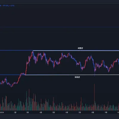 [30일 챌린지 7기 1주차] 5일차 미션