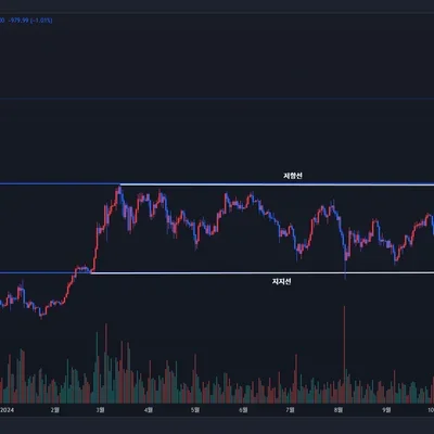 [30일 챌린지 7기 1주차] 5일차 미션