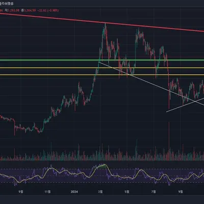 [30일 챌린지 7기 1주차] 5일차 미션