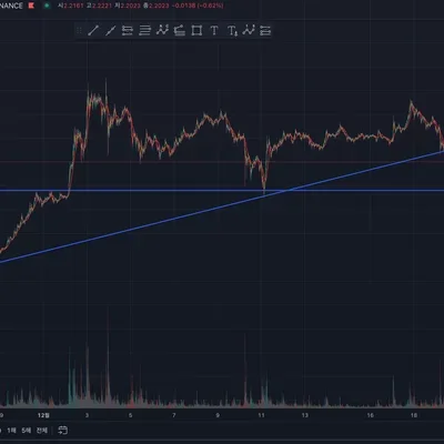 [30일 챌린지 7기 1주차] 5일차 미션