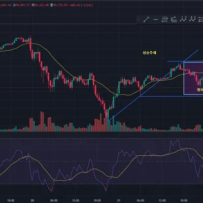 [30일 챌린지 7기 1주차]