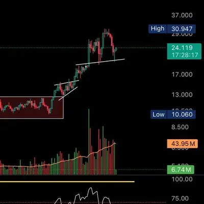 [30일 챌린지 7기 1주차]