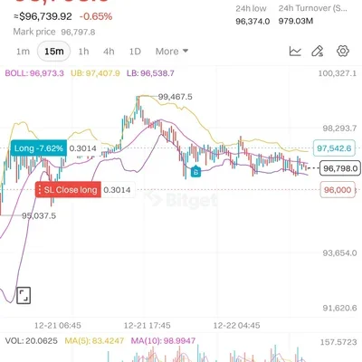 30일 챌린지 6기 3주차 매매일지