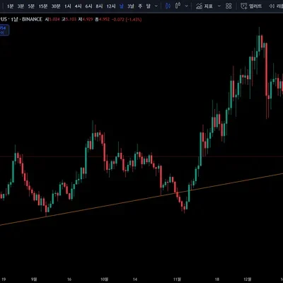 [30일 챌린지 6기 3주차] 실전경험쌓기