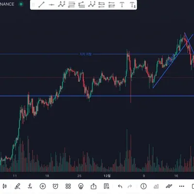 [30일 챌린지 7기 1주차] 지지_저항과 추체선 작도