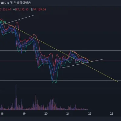 30일 챌린지 7기 1주차 지지 저항 추세파악