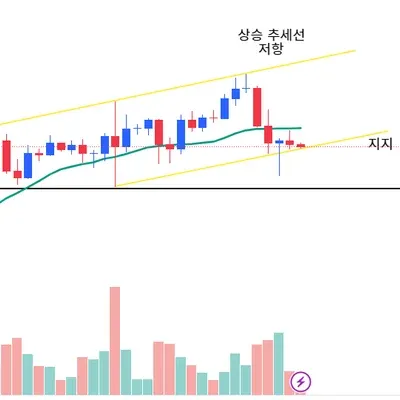 [30일 챌린지 7기 1주차]