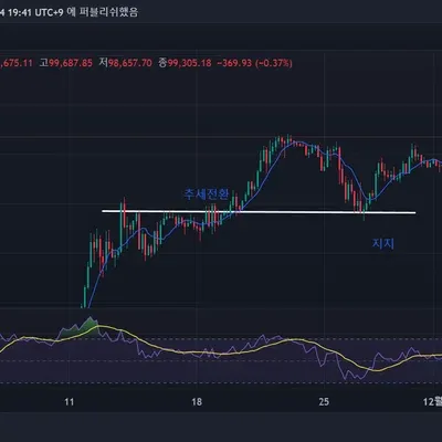[30일 챌린지 7기 1주차]