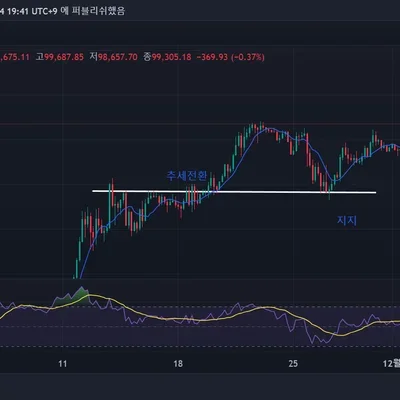 [30일 챌린지 7기 1주차]