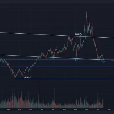 [30일 챌린지 7기 1주차] 지지 저항과 추세선