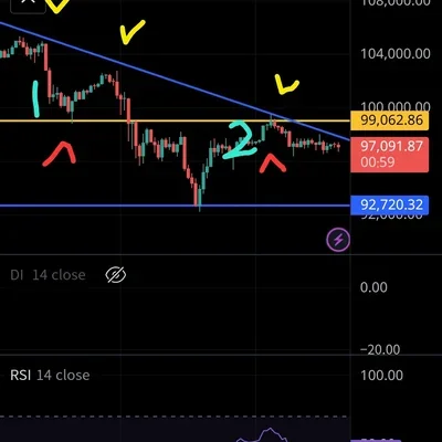 30일 챌린지 / 7기 1주차 미션) 추세와 지지저항