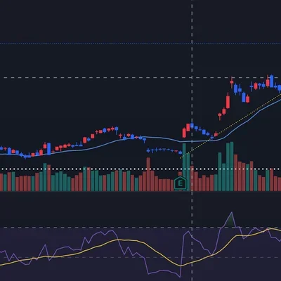 [30일 챌린지 7기 1주차] 차트 분석 시작