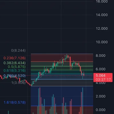 [30일 챌린지 6기 3주차] 실전매매