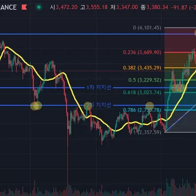 [30일 챌린지 7기 1주차] 지지선과 추세선 작도