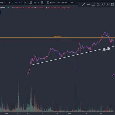 [30일 챌린지 7기 1주차]