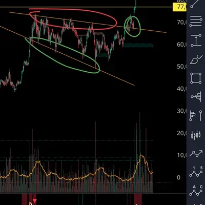 [30일 챌린지 7기 1주차] 비트 일봉 지지 저항 저항돌파 후 지지
