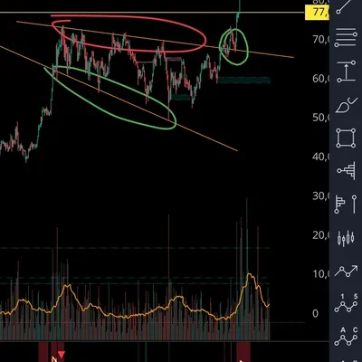[30일 챌린지 7기 1주차] 비트 일봉 지지 저항 저항돌파 후 지지