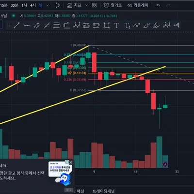 [30일 챌린지 6기 3주차] 매매일지
