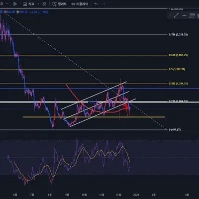 [30일 챌린지 6기 3주차]