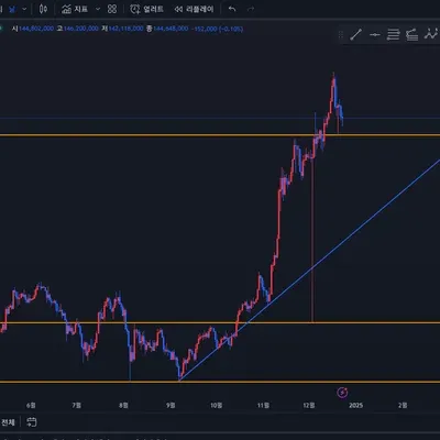  [30일 챌린지 7기 1주차]
