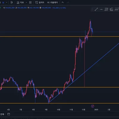  [30일 챌린지 7기 1주차]