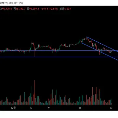 30일 챌린지 7기 1주차
