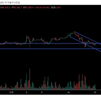 30일 챌린지 7기 1주차