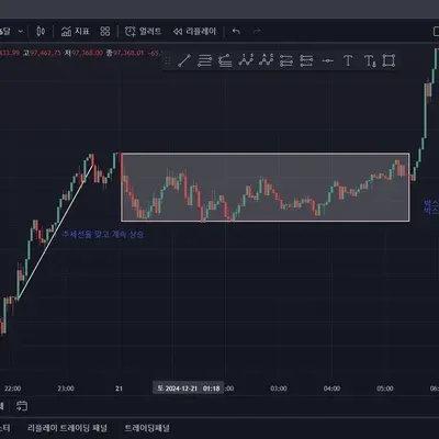 [30일 챌린지 7기 1주차]