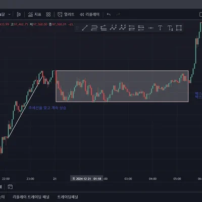 [30일 챌린지 7기 1주차]