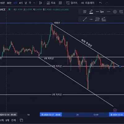 [30일 챌린지 7기 1주차]