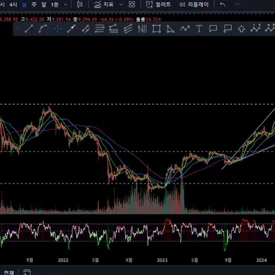 30일 챌린지 6기 4주차
