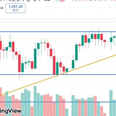 [ 30일 첼린지 7기 1주차 과제]