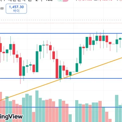 [ 30일 첼린지 7기 1주차 과제]