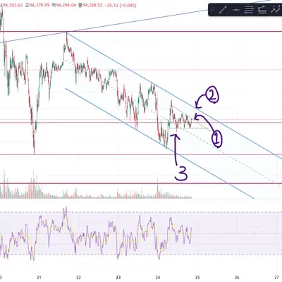 [30일 챌린지 6기 4주차] 비트코인 모의투자
