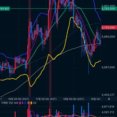 [30일 챌린지 6기 3주차] 19일차 미션 지각 제출합니다