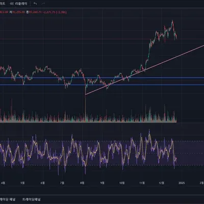 [30일 챌린지 7기 1주차] 