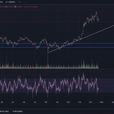 [30일 챌린지 7기 1주차] 