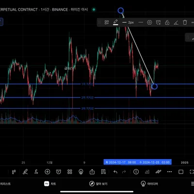 [30일 챌린지 7기 1주차] 지지 저항 추세선 분석