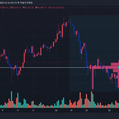 7기 거래량 해석하기