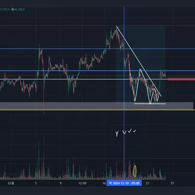 7기 거래량 해석하기