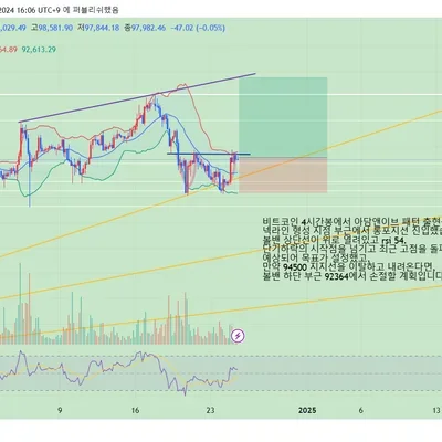 [30일 챌린지 6기 4주차]