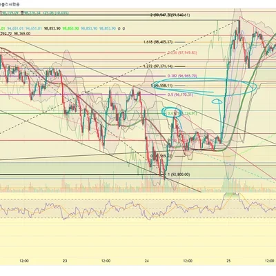  [30일 챌린지 6기 4주차]