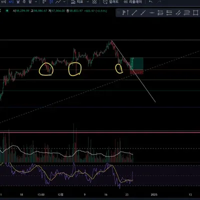 [30일 챌린지 6기4주차]