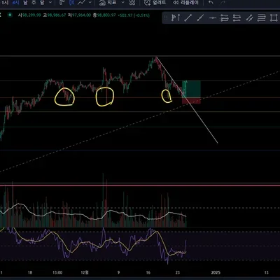 [30일 챌린지 6기4주차]
