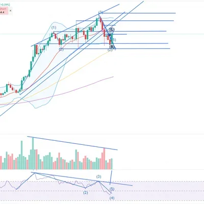 [30일 챌린지 6기 4주차] 매매일지
