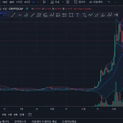 [30일 챌린지 6기 4주차] 매매일지