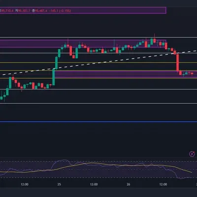 [30일 챌린지 7기 2주차] RSI 지표 추가
