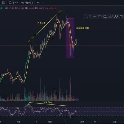 [30일 챌린지 7기 2주차] RSI 지표