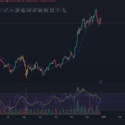 [30일 챌린지 7기 2주차] BTC 차트 RSI 지표 추가