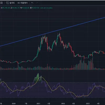 [30일 챌린지 7기 2주차]